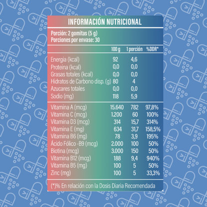 MULTIVITAMINICO + BIOTINA