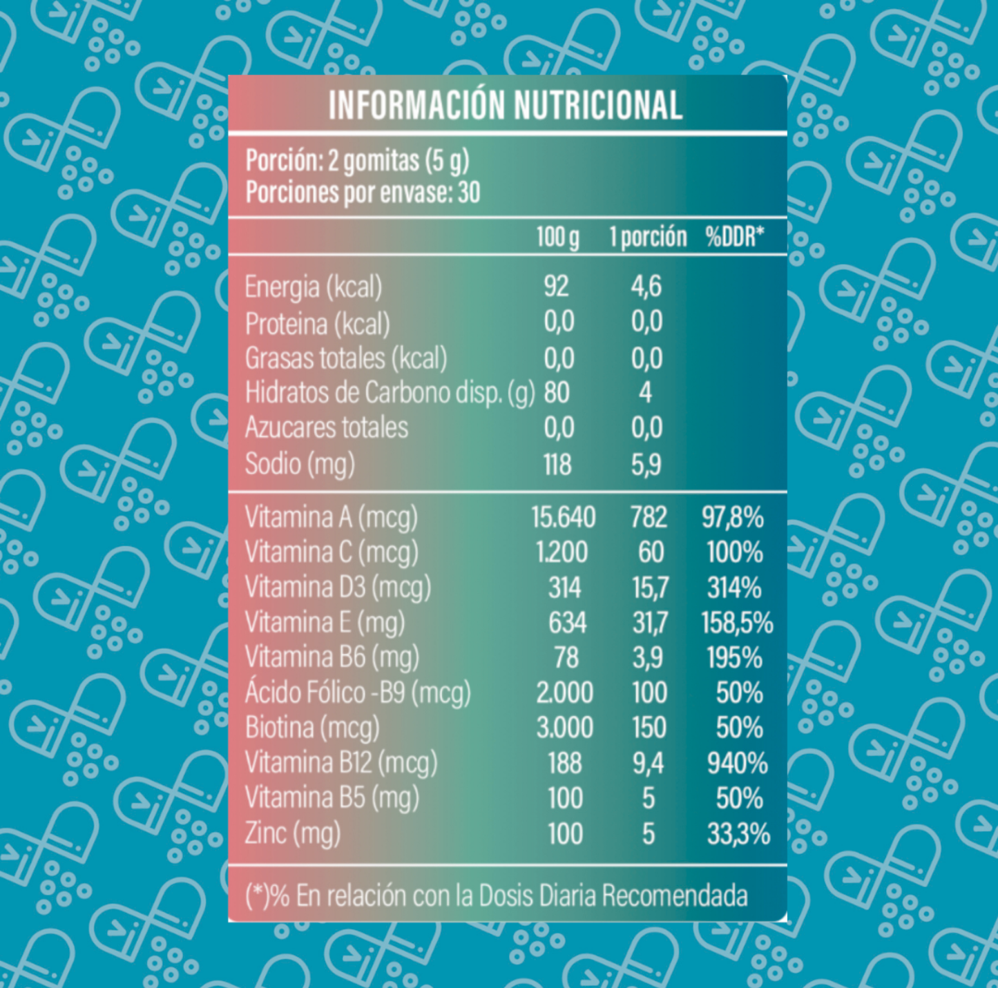 MULTIVITAMINICO + BIOTINA